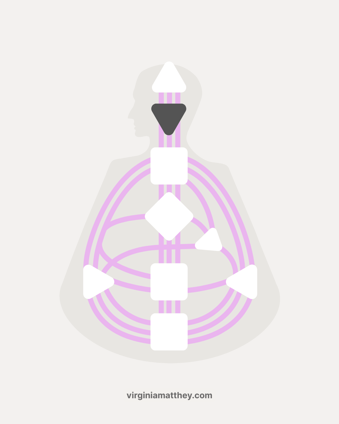 ajna centre human design