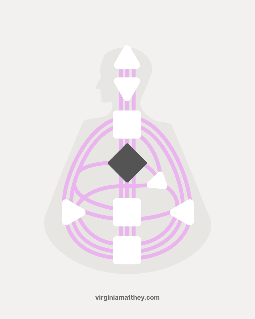 centre g human design