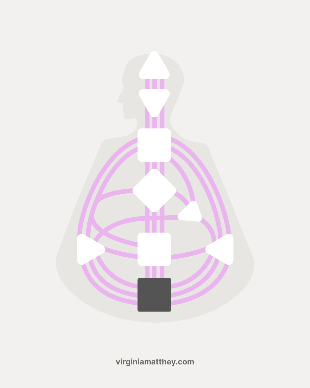 racine centre human design