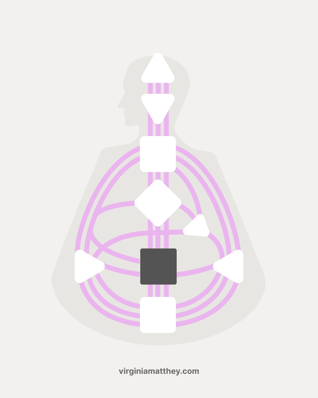sacral centre human design